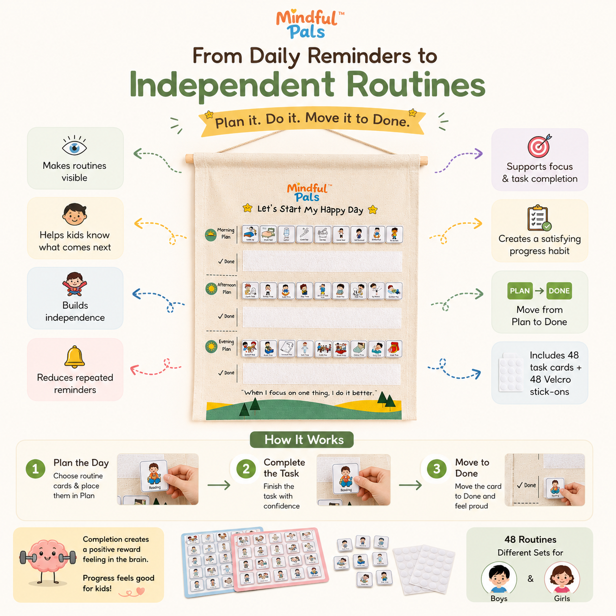 Mindfulpals Daily Routine Tracker — Kids Habit Tracker for Focus, Responsibility & Life Skills (Visual Daily Schedule Chart)